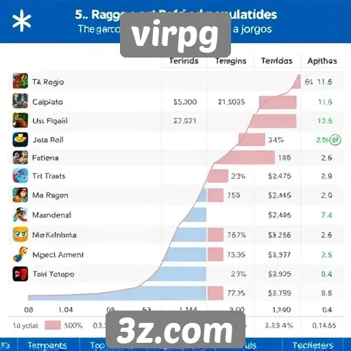 Análise da popularidade dos jogos no site virpg