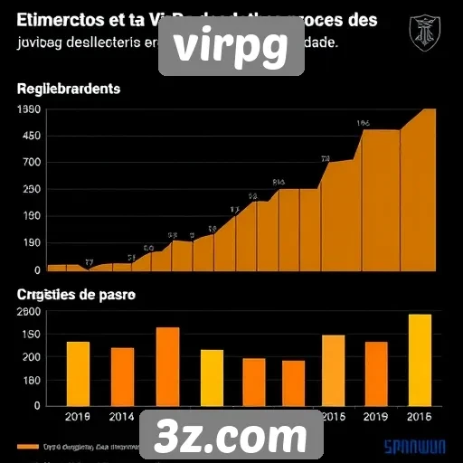 Estatísticas de crescimento do virpg em player base